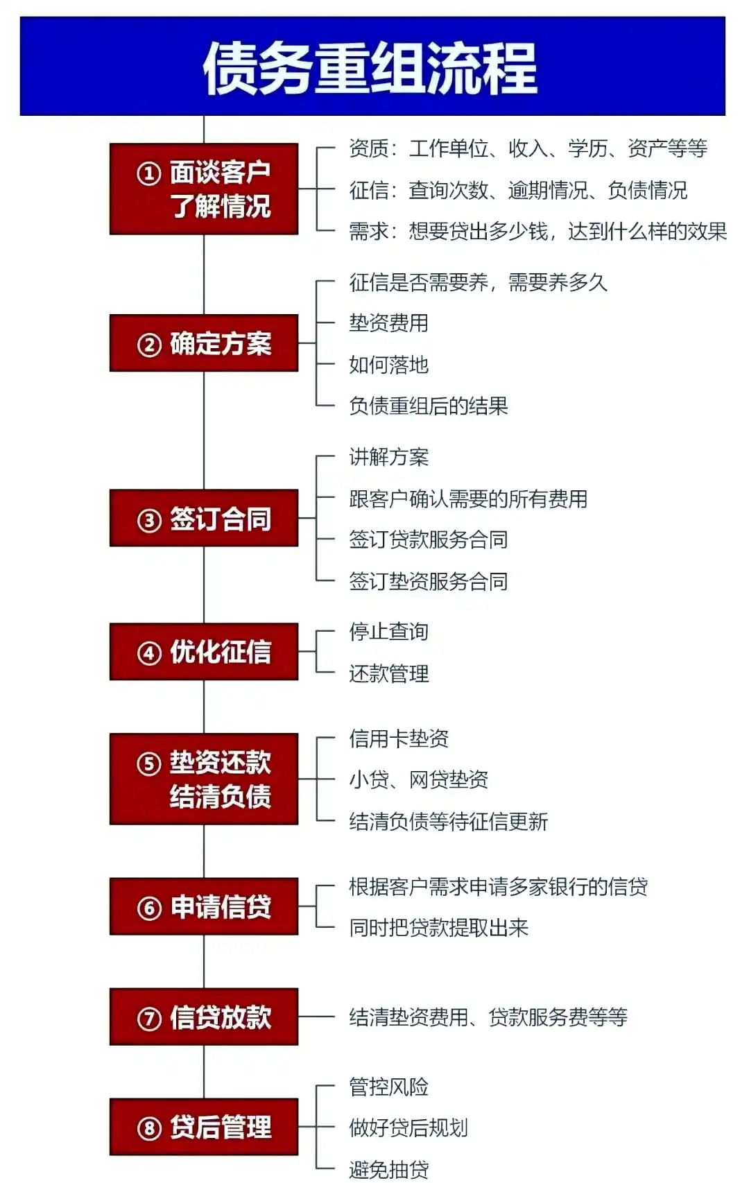 在鼓楼，中小企业也可以债务重组吗？